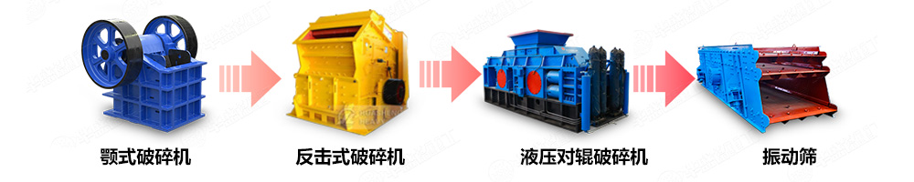 粉煤灰破碎機(jī)制砂生產(chǎn)線中的應(yīng)用